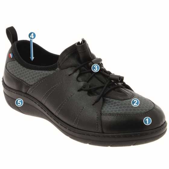 Victoria chaussure site officiel 2025